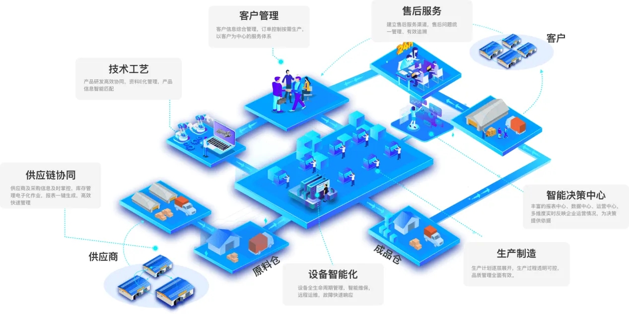 惠州MES系統-電子制造行業方案